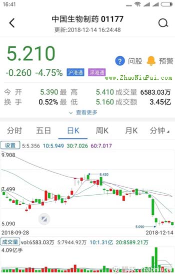 炒股记录