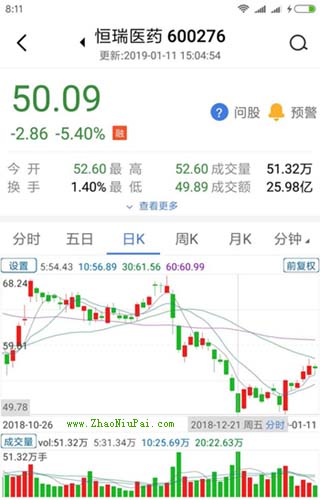 炒股记录
