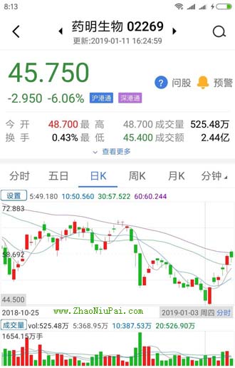 炒股记录