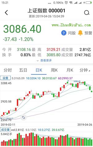 炒股记录