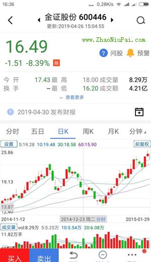 炒股记录