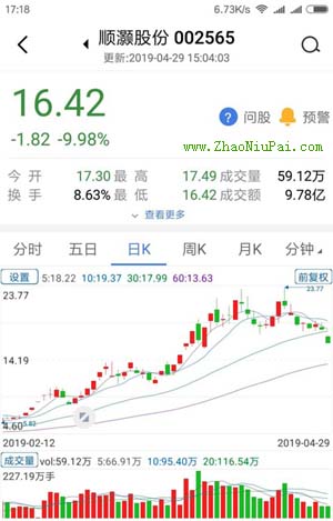 炒股记录
