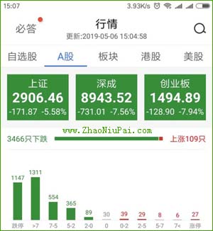 炒股记录