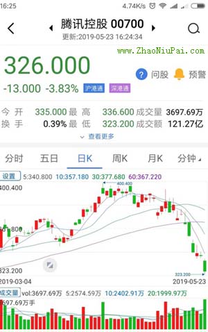 炒股记录