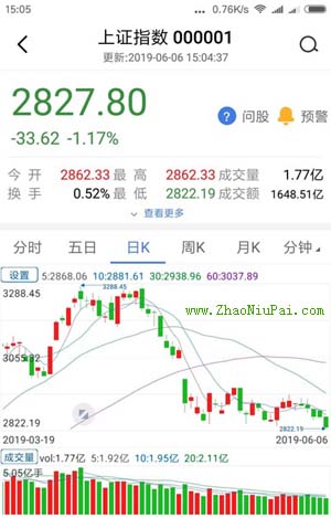 炒股记录