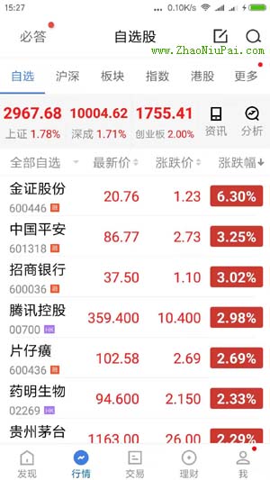 涨跌全靠特朗普