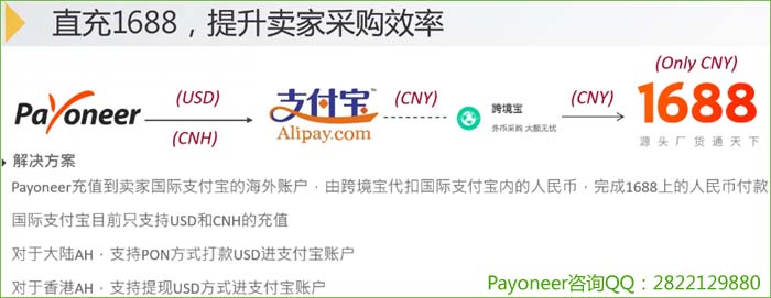 Payoneer直充1688，提升卖家采购效率
