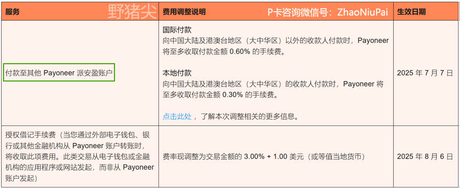 Payoneer派安盈互转费用更新.jpg