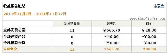 感谢到亚马逊（卓越）买书的童鞋！