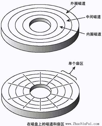 CHS结构体系