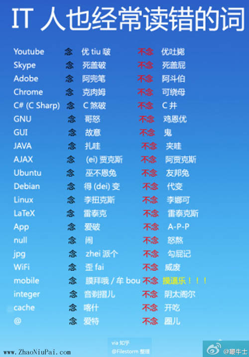 IT人也经常读错的IT单词
