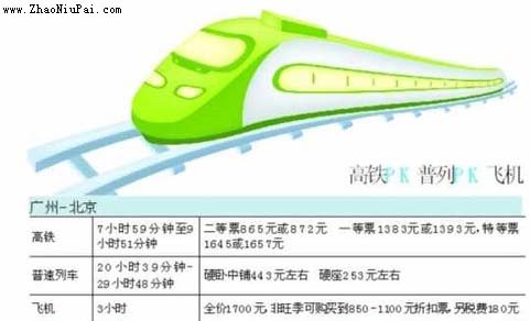 京广高铁、普列和飞机对比