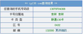 居然用普通的联通130卡来发诈骗短信