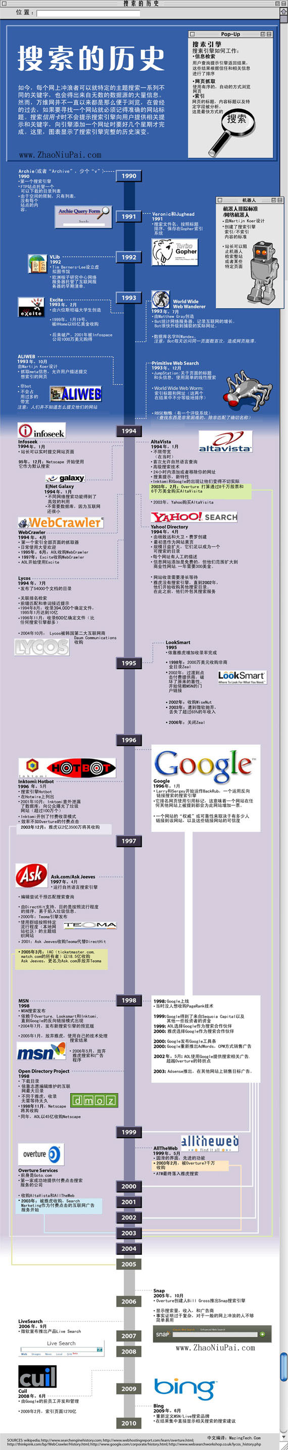 搜索的历史（搜索引擎）