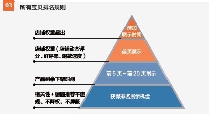 淘宝搜索排名：让宝贝坐上前三的位置