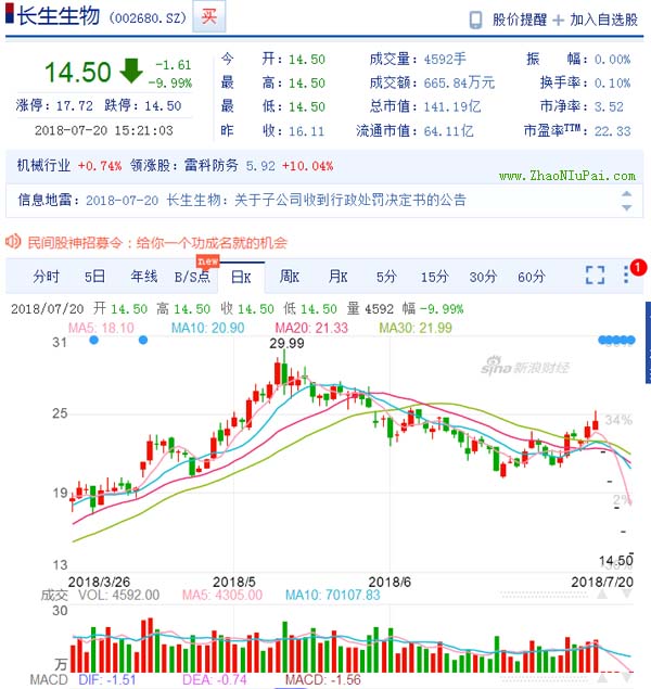长生生物股票5天一字跌停