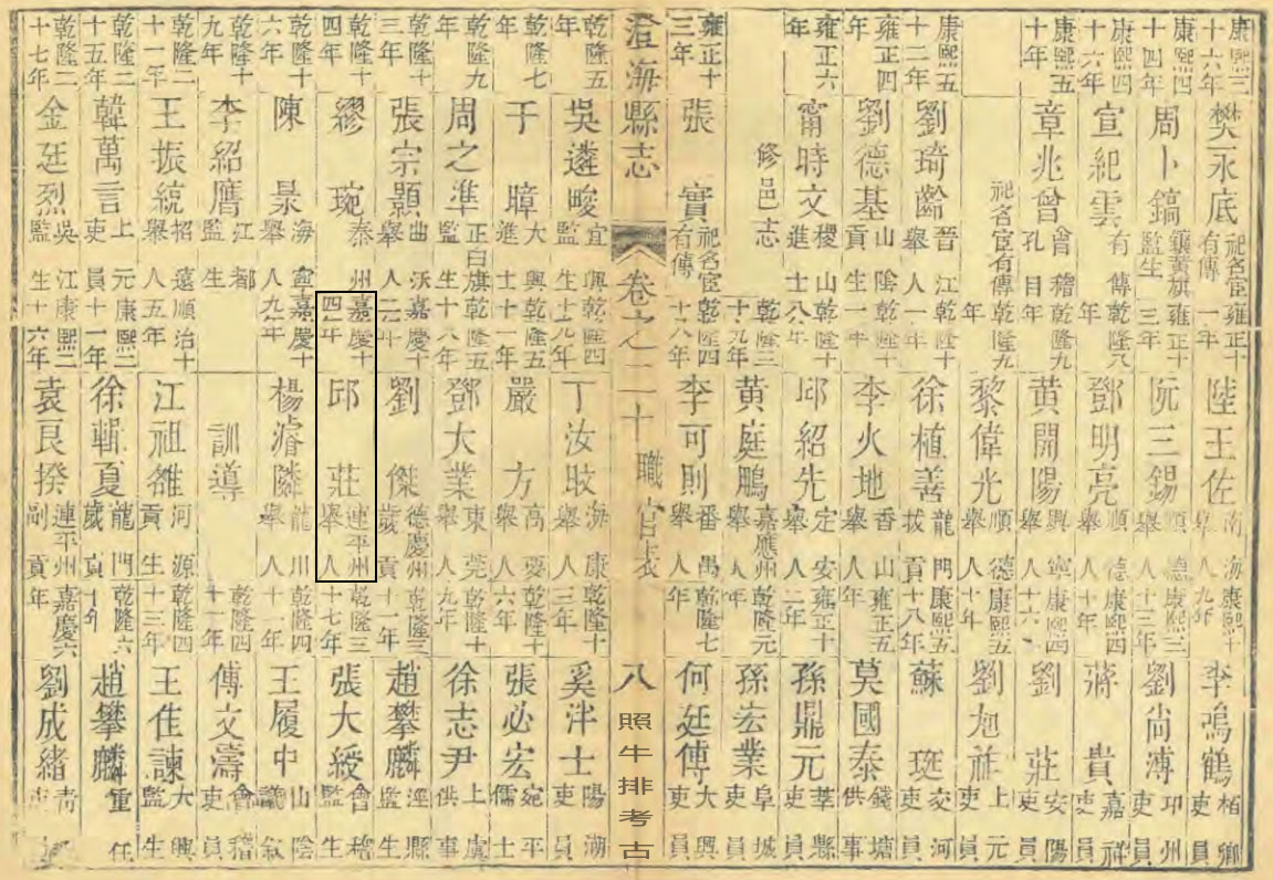 嘉庆版《澄海县志》记载丘庄.jpg