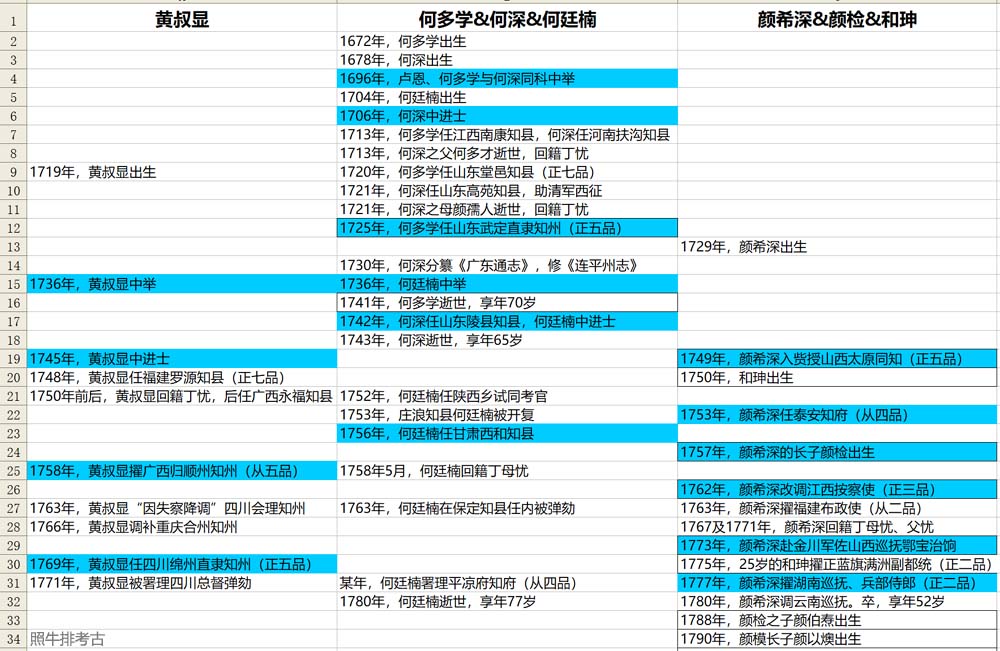 黄叔显、连平何氏、颜氏年表.jpg