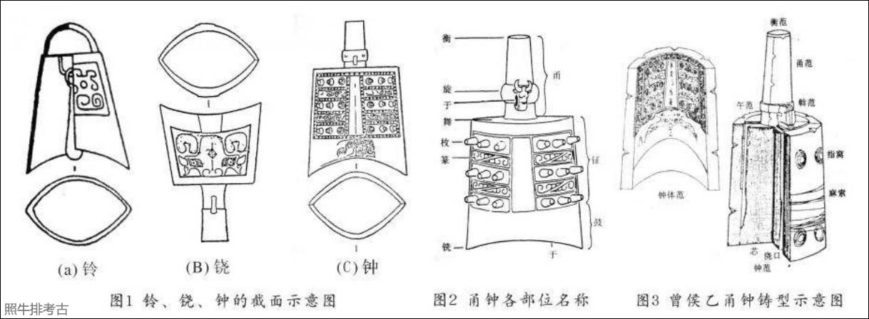 一钟双音的随州曾侯乙编钟.jpg