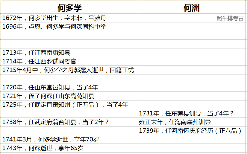 连平何多学、何洲父生平轨迹.jpg