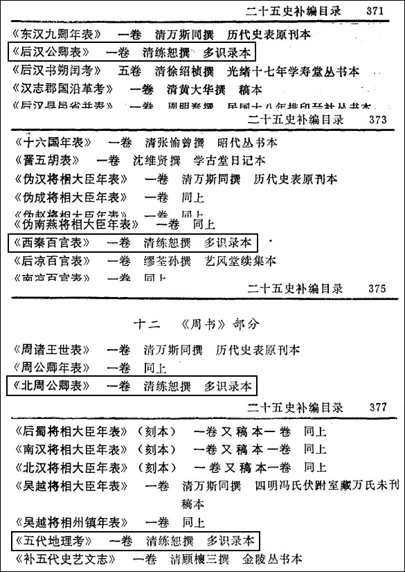 1936年《二十五史补编》收录练恕的作品.jpg