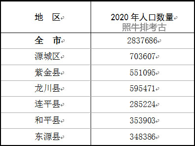 2020年河源第七次全国人口普查结果.jpg