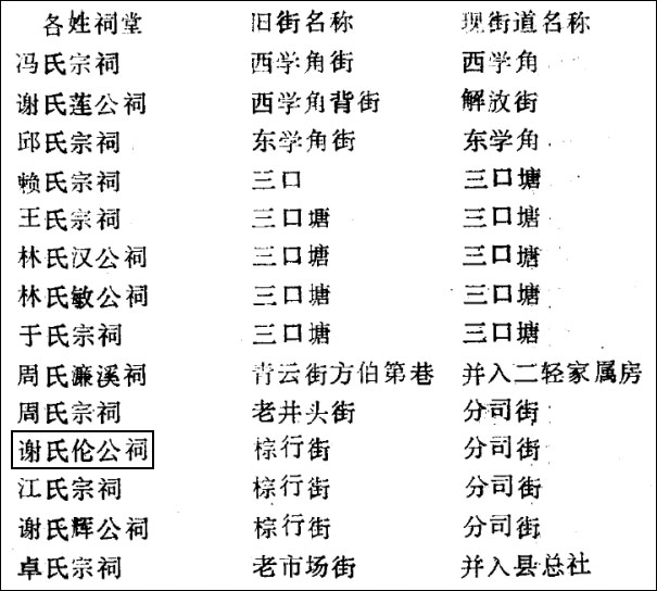 连平古州城的百姓祠堂.jpg