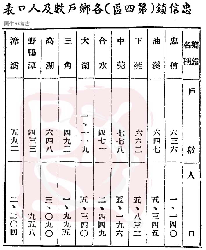 1942年忠信镇各乡户数及人口.jpg