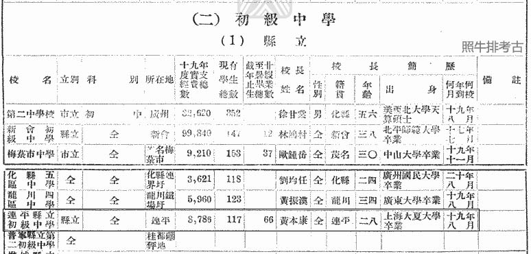 1930年秋，黄本康开始当连中校长.jpg