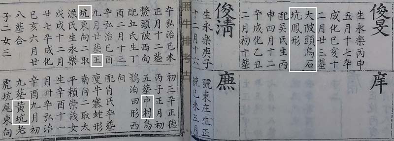 三修谱记载俊旻、俊清、廉公 三修谱记载俊旻、俊清、廉公.jpg