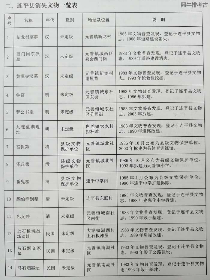 连平县消失文物一览表.jpg