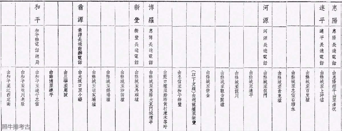 1934年连平与各县电话线路.jpg