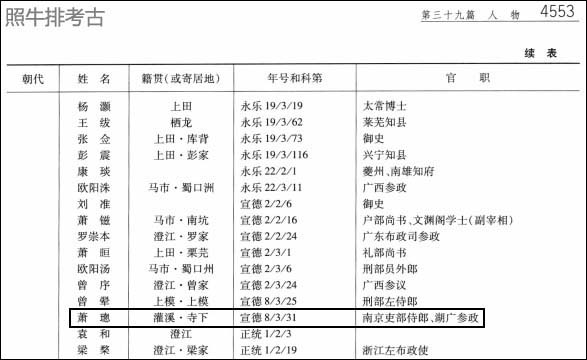 2010年《吉安地区志·第6卷》 记载萧璁 2010年《吉安地区志 第6卷》 记载萧璁.jpg