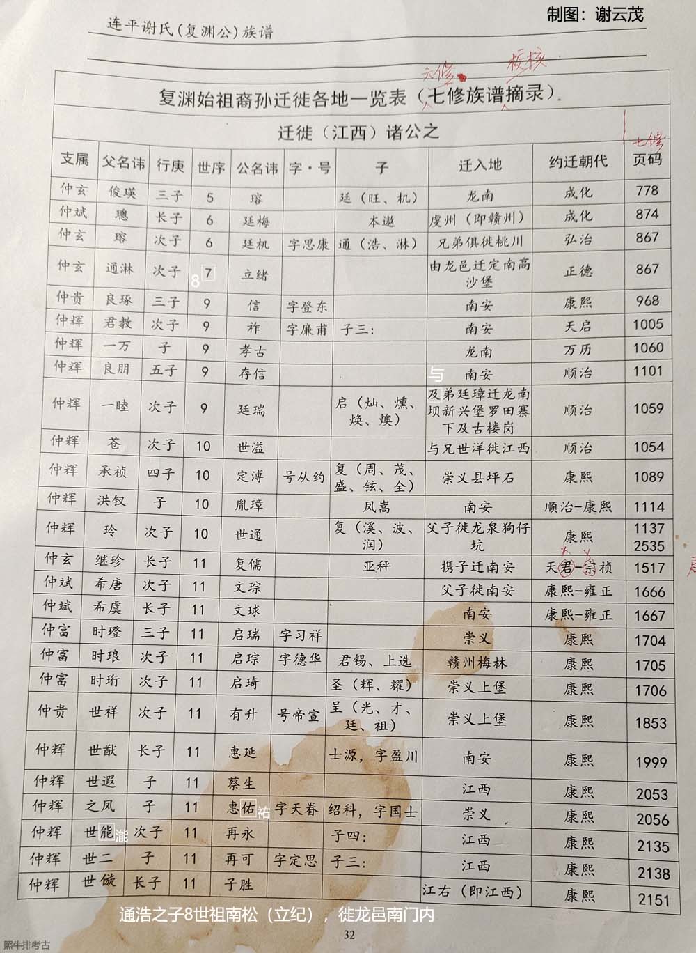 复渊始祖裔孙迁徙各地一览表（江西1）.jpg