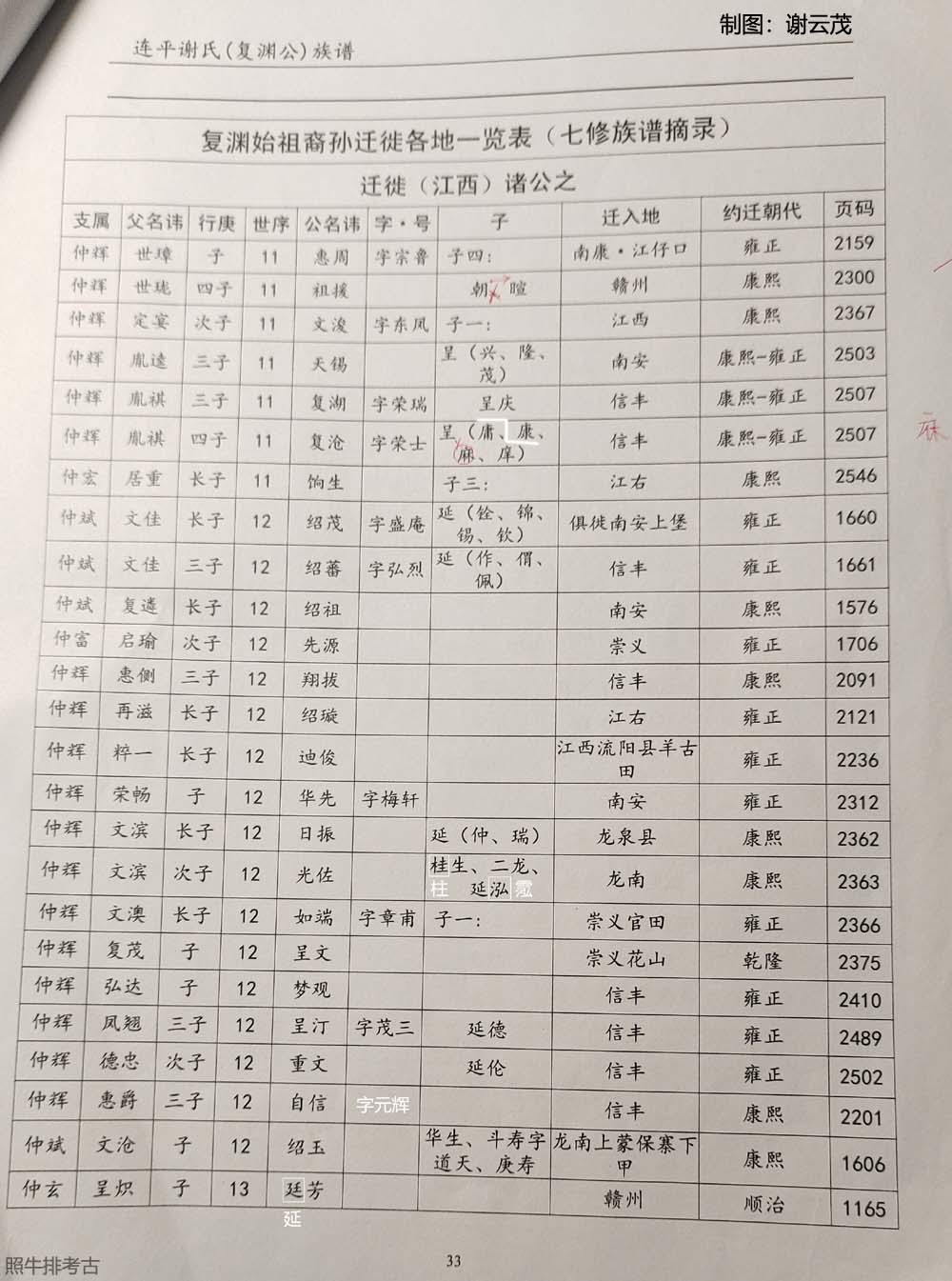 复渊始祖裔孙迁徙各地一览表（江西2）.jpg