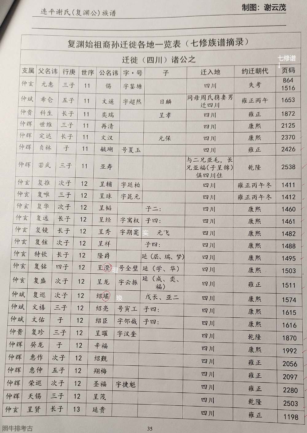 复渊始祖裔孙迁徙各地一览表 复渊始祖裔孙迁徙各地一览表(四川2).jpg
