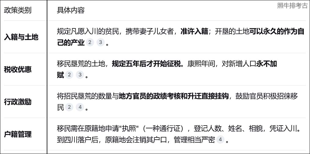 清政府的入川鼓励措施 清政府的入川鼓励措施.jpg