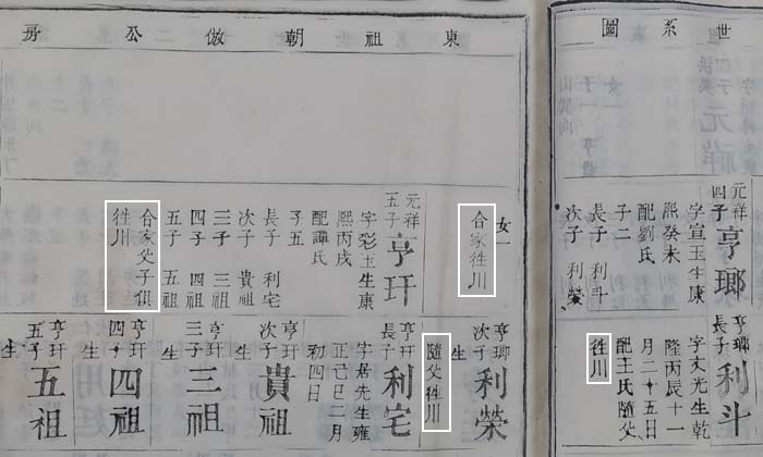 六修谱记载仲辉公房朝倣公部分后裔迁往四川 六修谱记载仲辉公房朝倣公部分后裔迁往四川.jpg