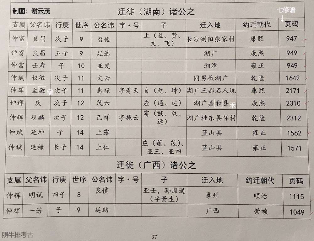 复渊始祖裔孙迁徙各地一览表(湖南、广西) 复渊始祖裔孙迁徙各地一览表(湖南、广西).jpg