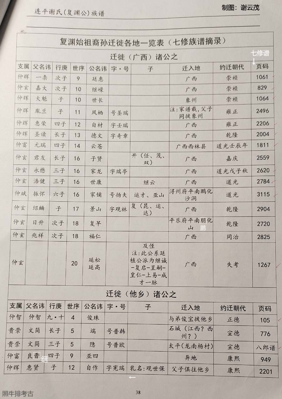 复渊始祖裔孙迁徙各地一览表(广西、他乡) 复渊始祖裔孙迁徙各地一览表(广西、他乡).jpg