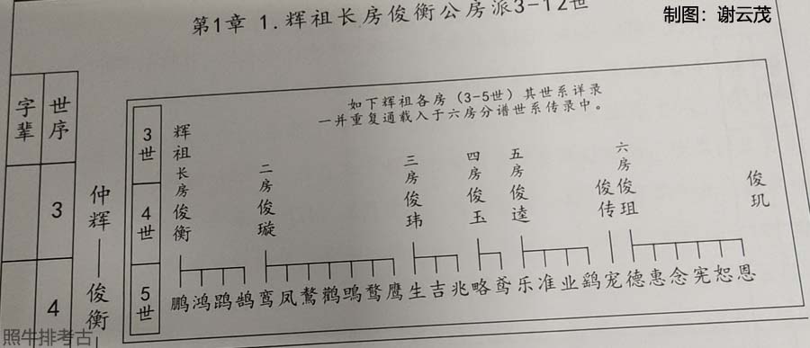 连平上坪谢氏三世祖仲辉公六大房 上坪谢氏三世祖仲辉公六大房.jpg