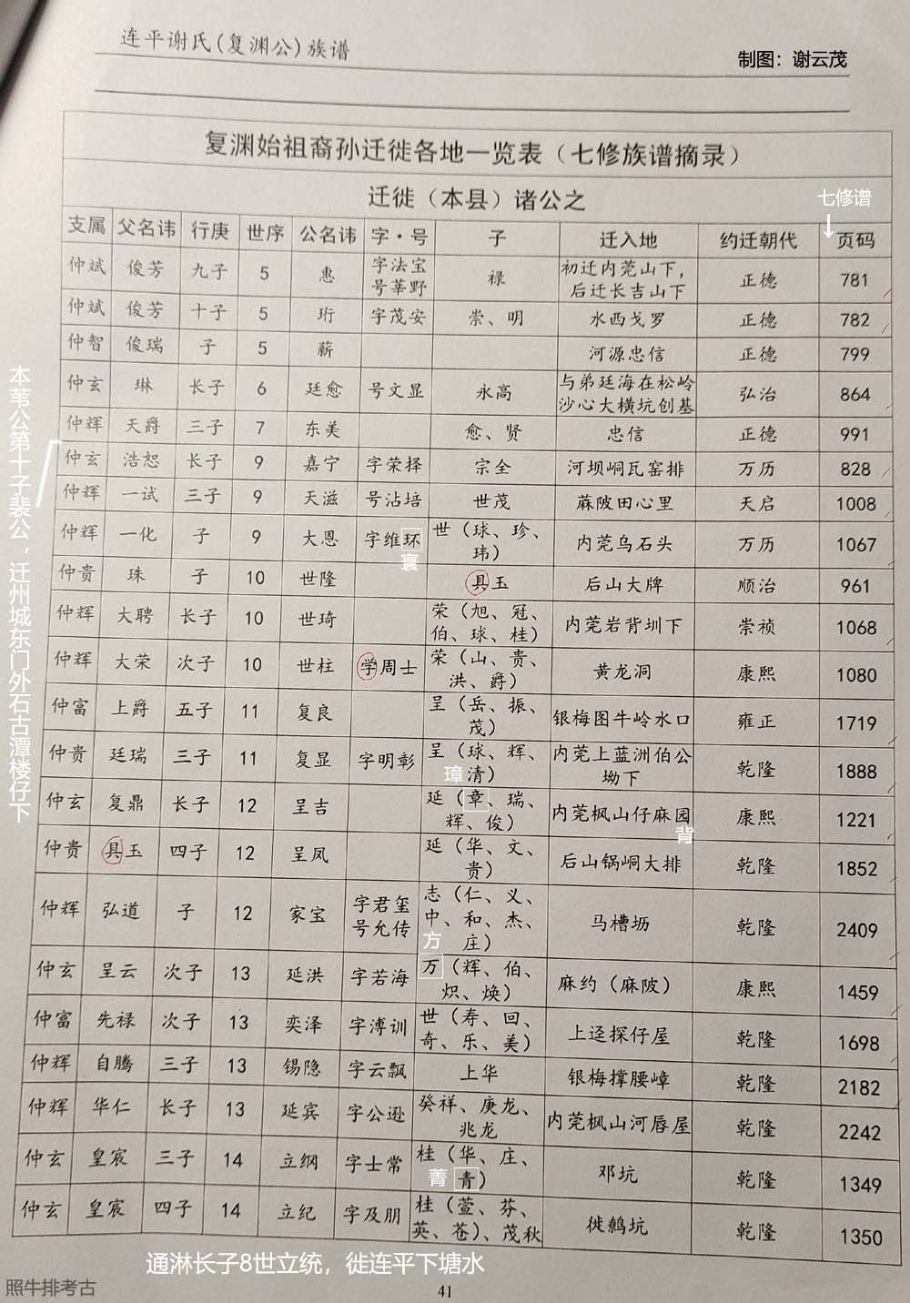 复渊公后裔迁徙连平各地一览表 复渊公后裔迁徙连平各地一览表.jpg