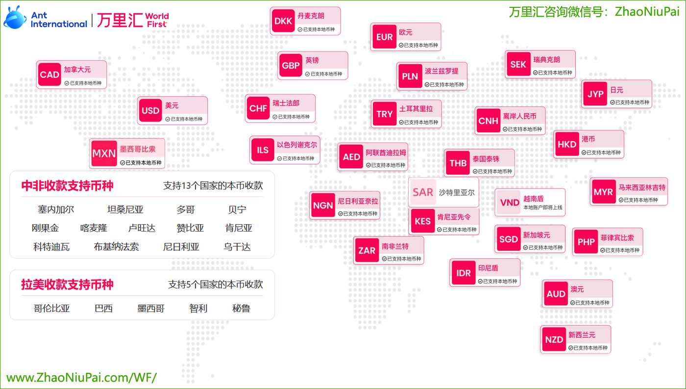 万里汇外贸B2B账户支持收款的地区和币种 万里汇外贸B2B账户支持收款的地区和币种.jpg