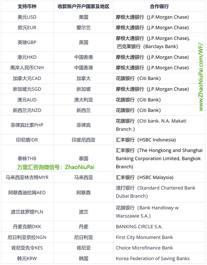 万里汇外贸B2B单币种本地收款账户.jpg