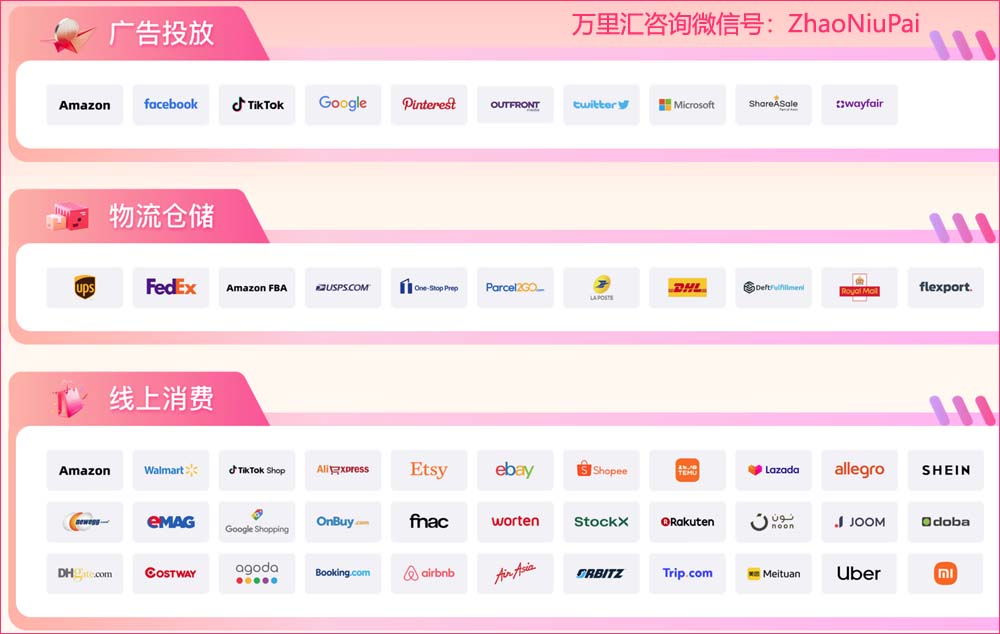 万里付信用卡支付场景 万里付信用卡支付场景.jpg