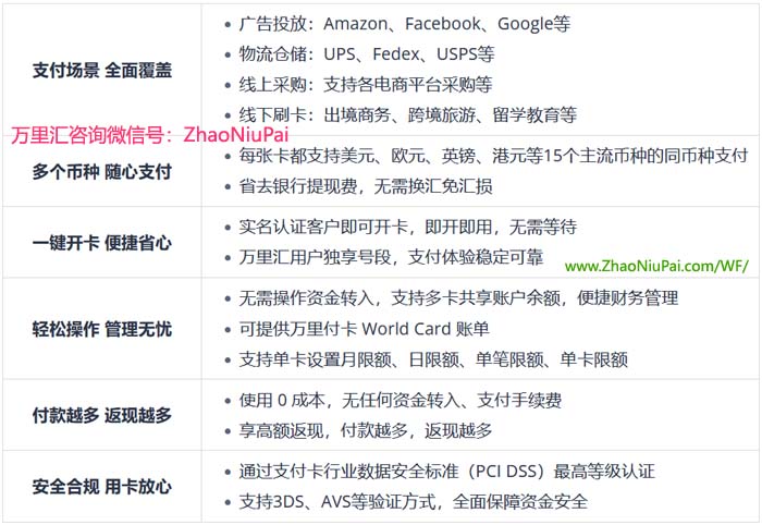 万里付信用卡的特色 万里付信用卡的特色.jpg