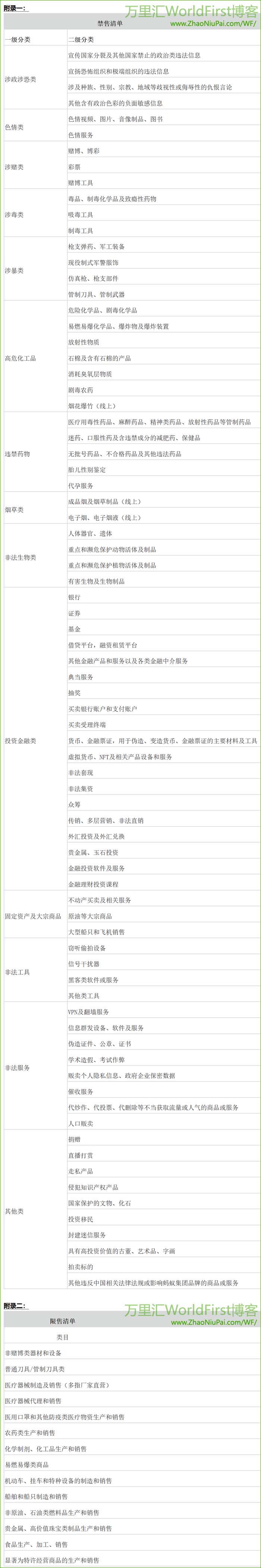 万里汇WorldFirst禁售限售清单.jpg