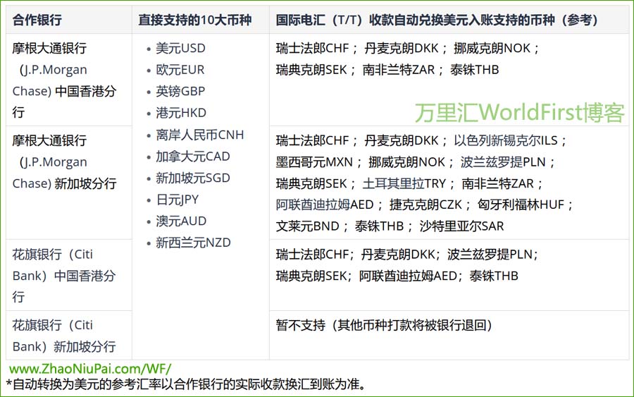 多币种收款账户.jpg
