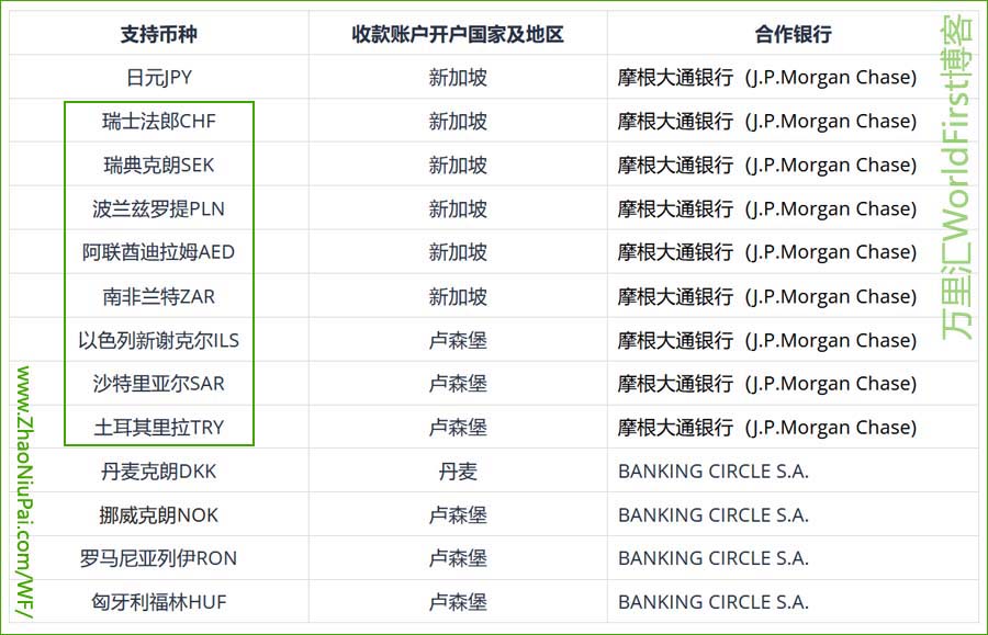 单币种跨境收款账户.jpg