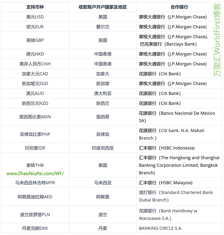 单币种本地收款账户.jpg